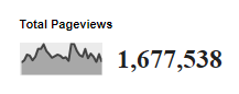 1.6 million pageviews